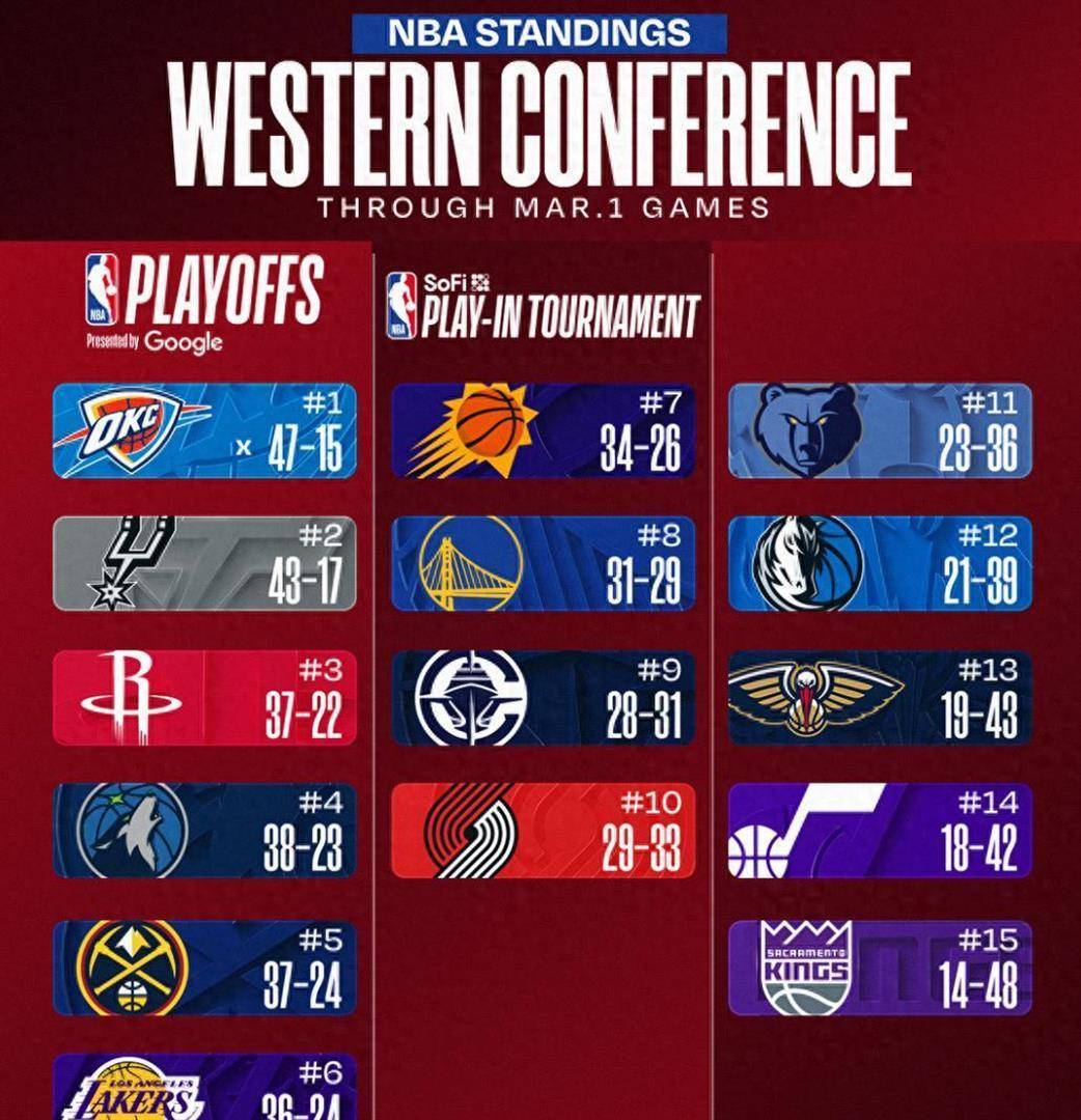 太狠了！今晨明尼苏达森林狼门线救险洛杉矶湖人状态回暖备战CBA常规赛，费城76人今夜豪取连胜的简单介绍